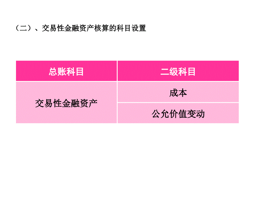 中财第四章交易性金融资产与可供出售金额资产_第4页