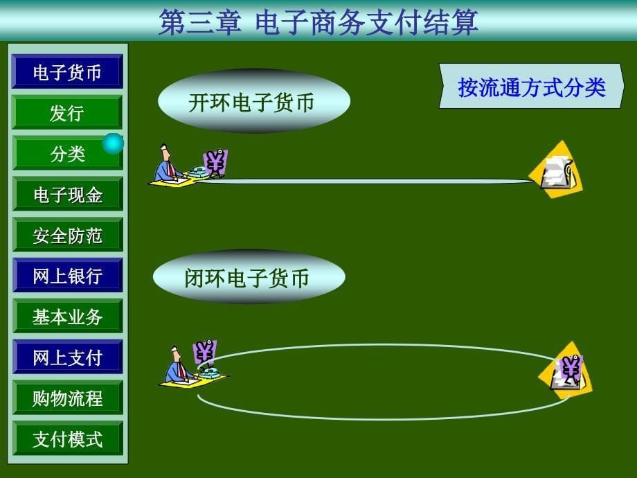 电子商务基础-宋文官主编3第三章-电子商务支付结算_第5页