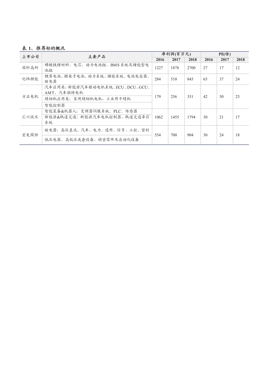 电力设备新能源行业深度研究报告：正本清源革除积弊，主流龙头迎势中兴_第2页