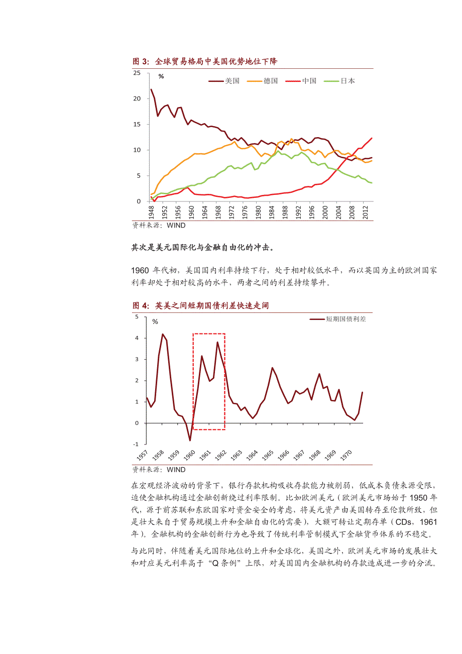 比较与思考系列之一：美国1961，稳增长与抑制资金外流_第3页