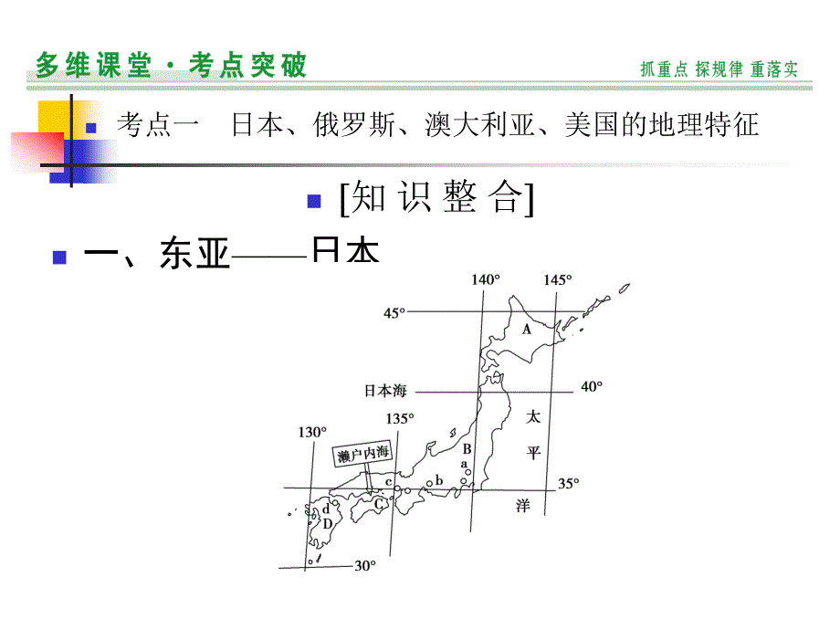 世界主要国家复习_第3页