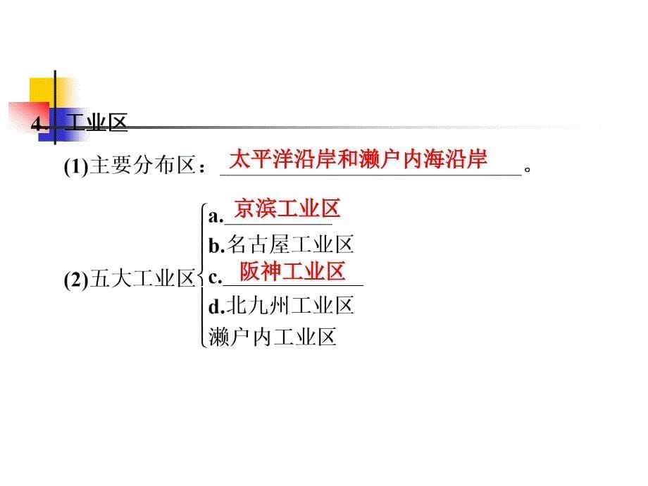 世界主要国家复习_第5页