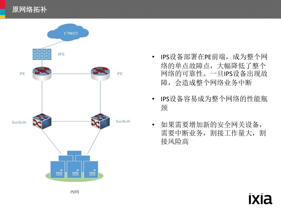 ixiainlinesecuritypocppt课件_第4页