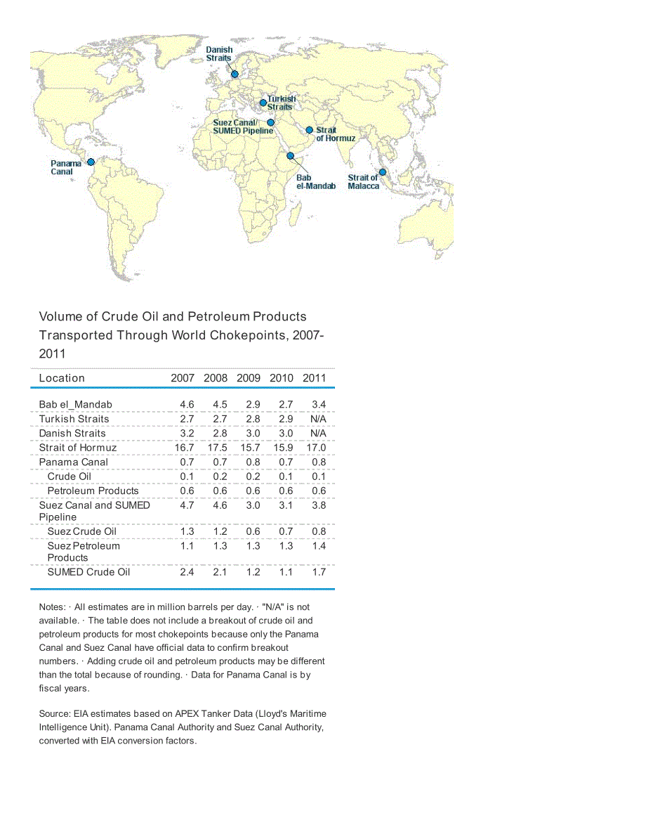 世界石油运输咽喉_第2页