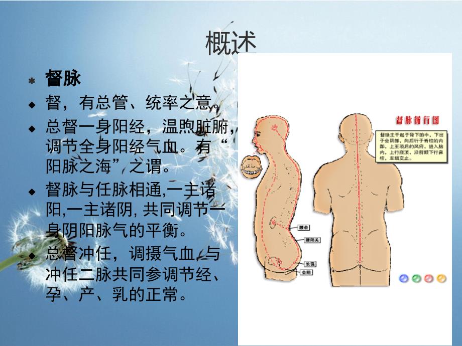 运用奇经辨证治疗不孕症临床经验课件_第3页