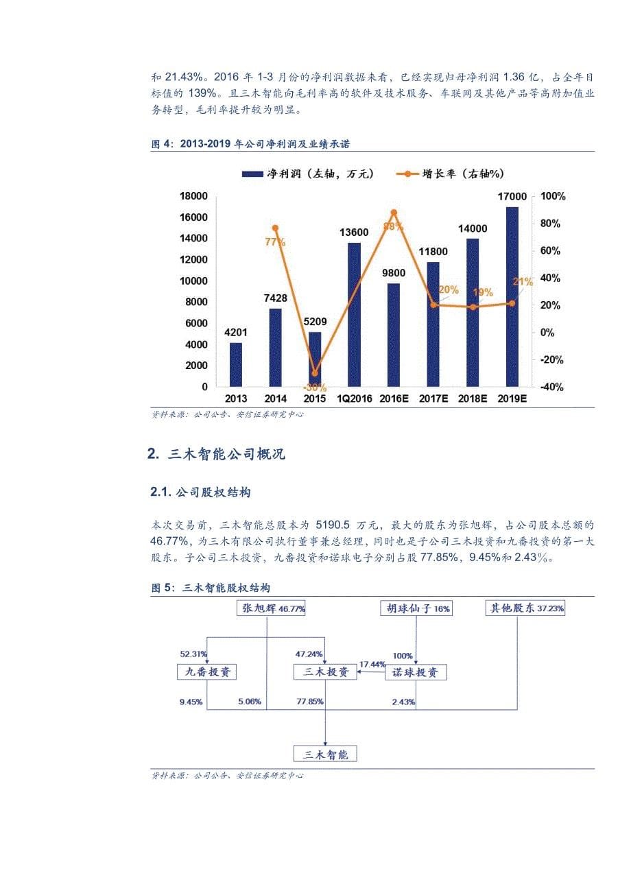 楚天高速公司深度研究报告：外延国改双管齐下，大踏步进军物联网_第5页