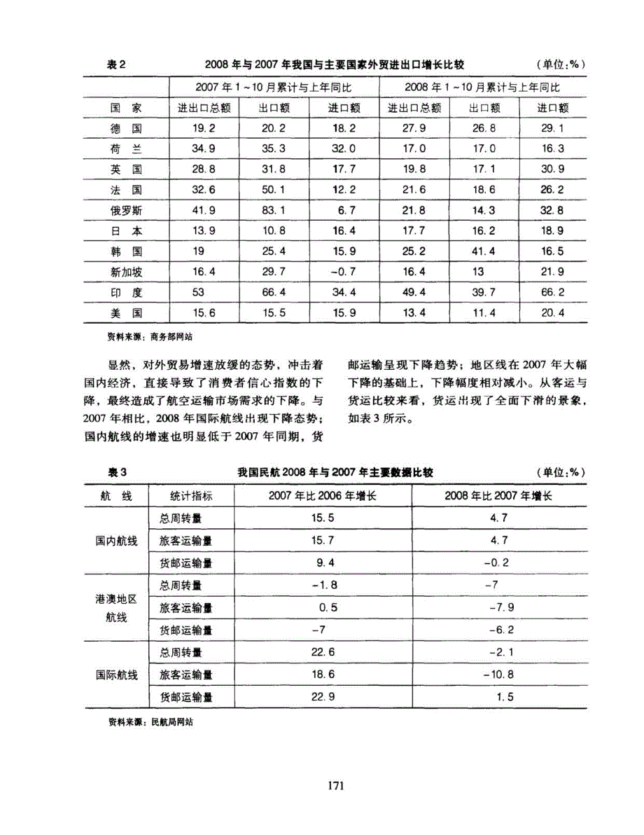 2008年航空货运业发展报告_第3页