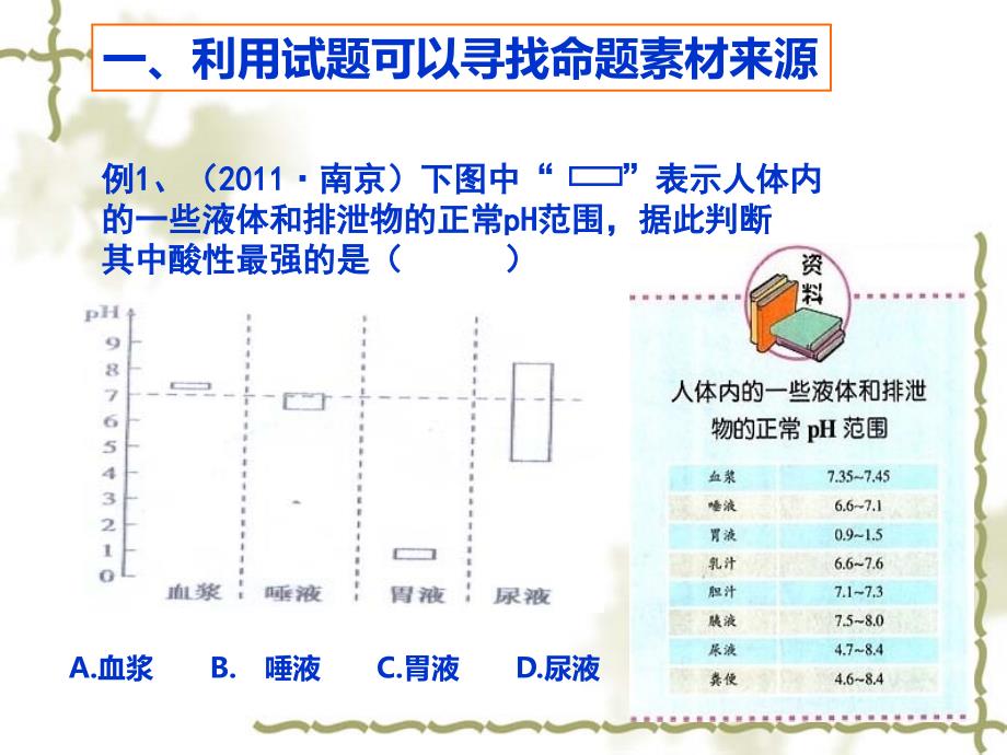 化学研讨会(朱锦喜)_第2页