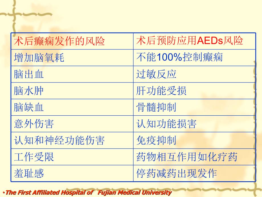 神经外科患者围手术期癫痫的防治_第3页