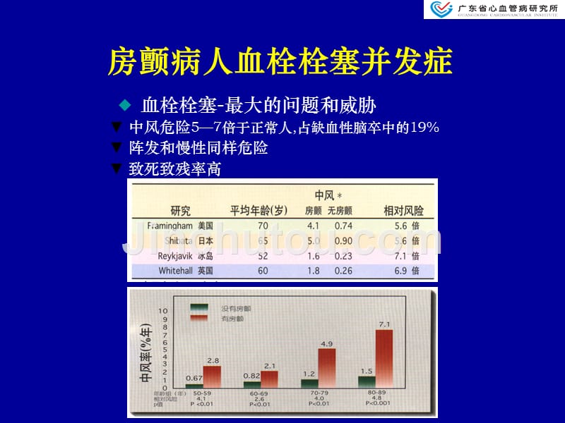 抗凝治疗课件_第3页