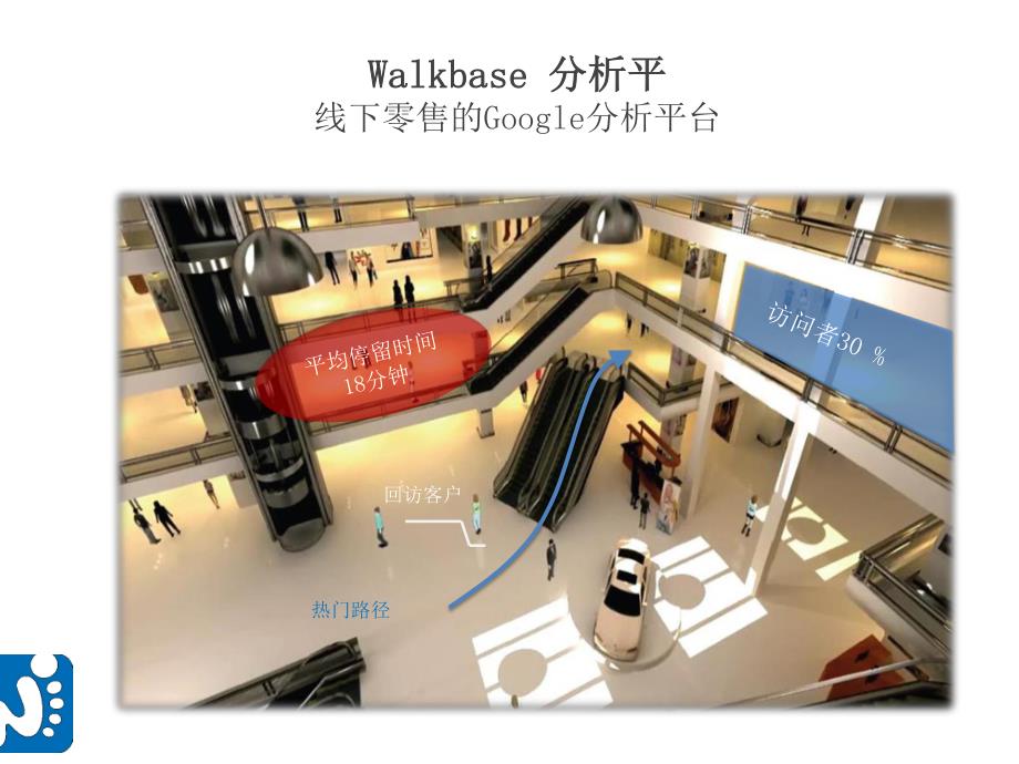 Walkbase零售购物中心解决方案_第3页