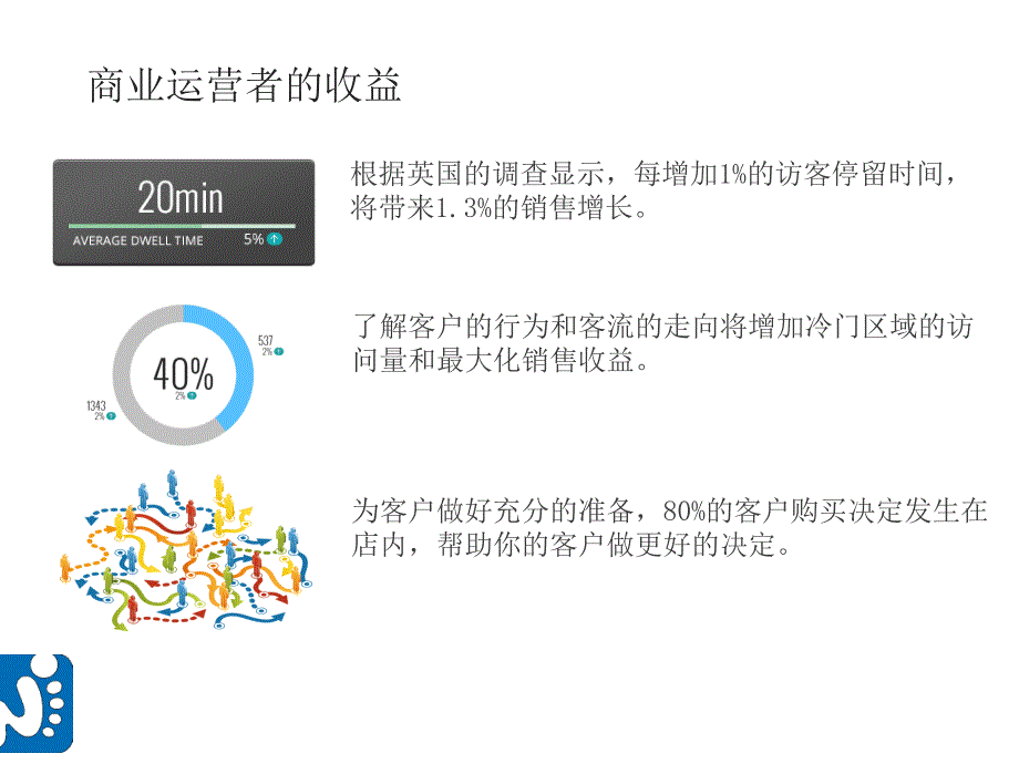 Walkbase零售购物中心解决方案_第4页