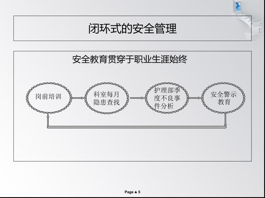 低年资护士安全警示培训课件_第5页