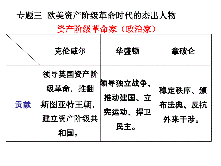 克伦威尔(学案)_第1页