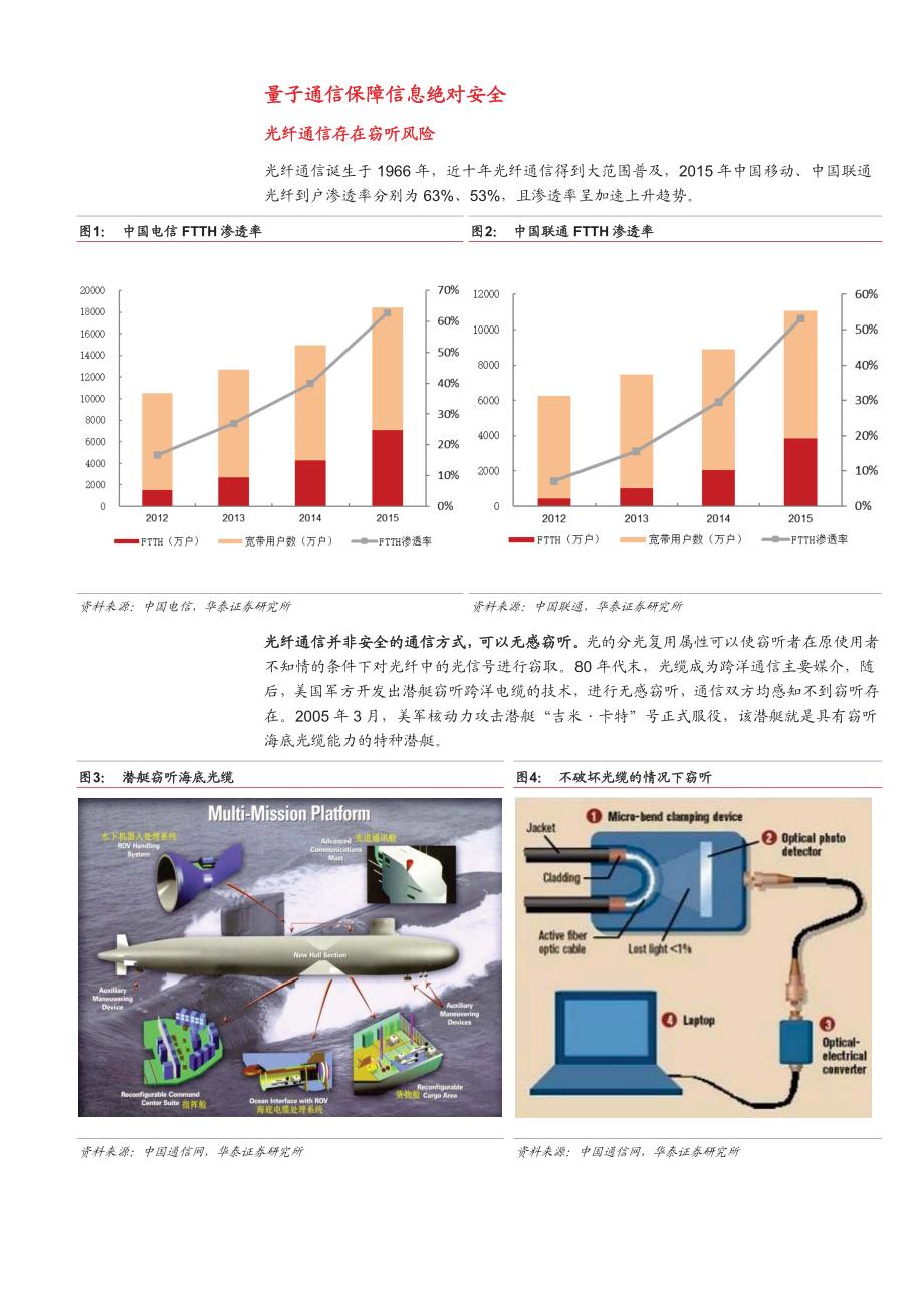 量子加密通信深度研究报告：量子加密通信，保障绝对安全-160816_第4页