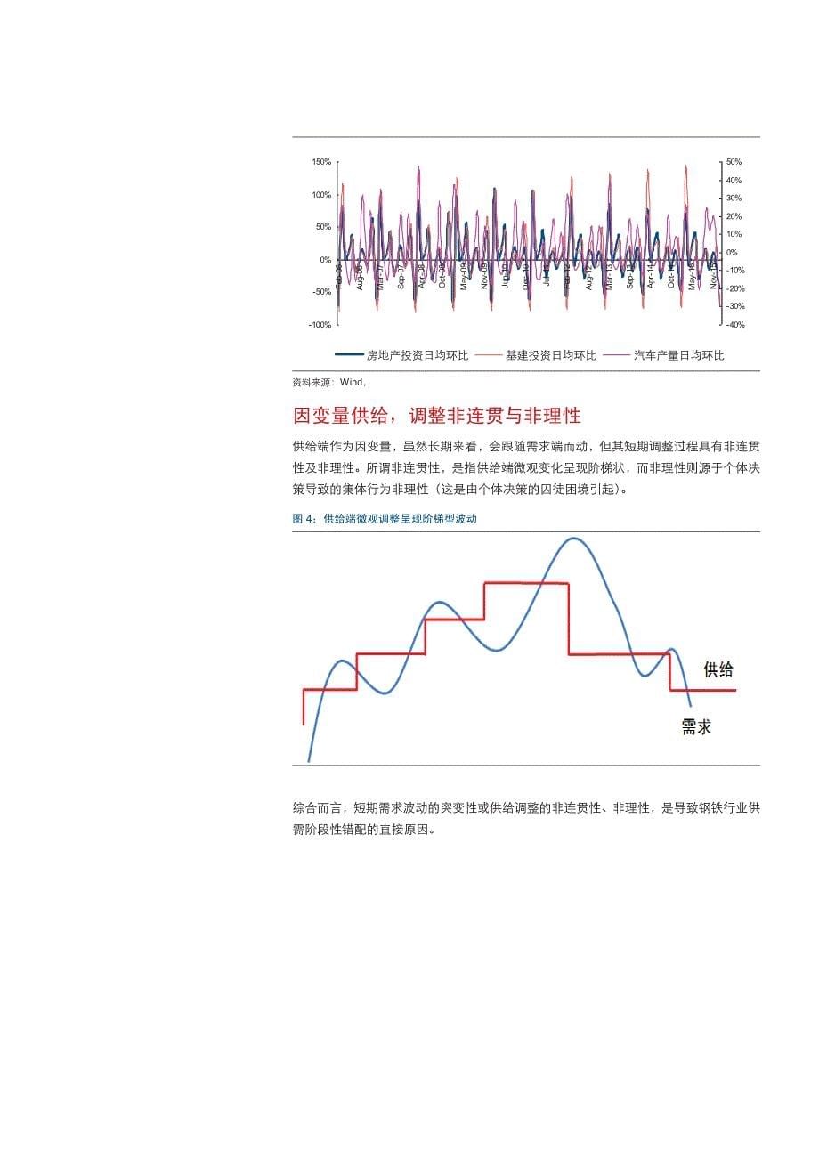 钢铁行业钢价研判系列报告之一：反弹的逻辑_第5页