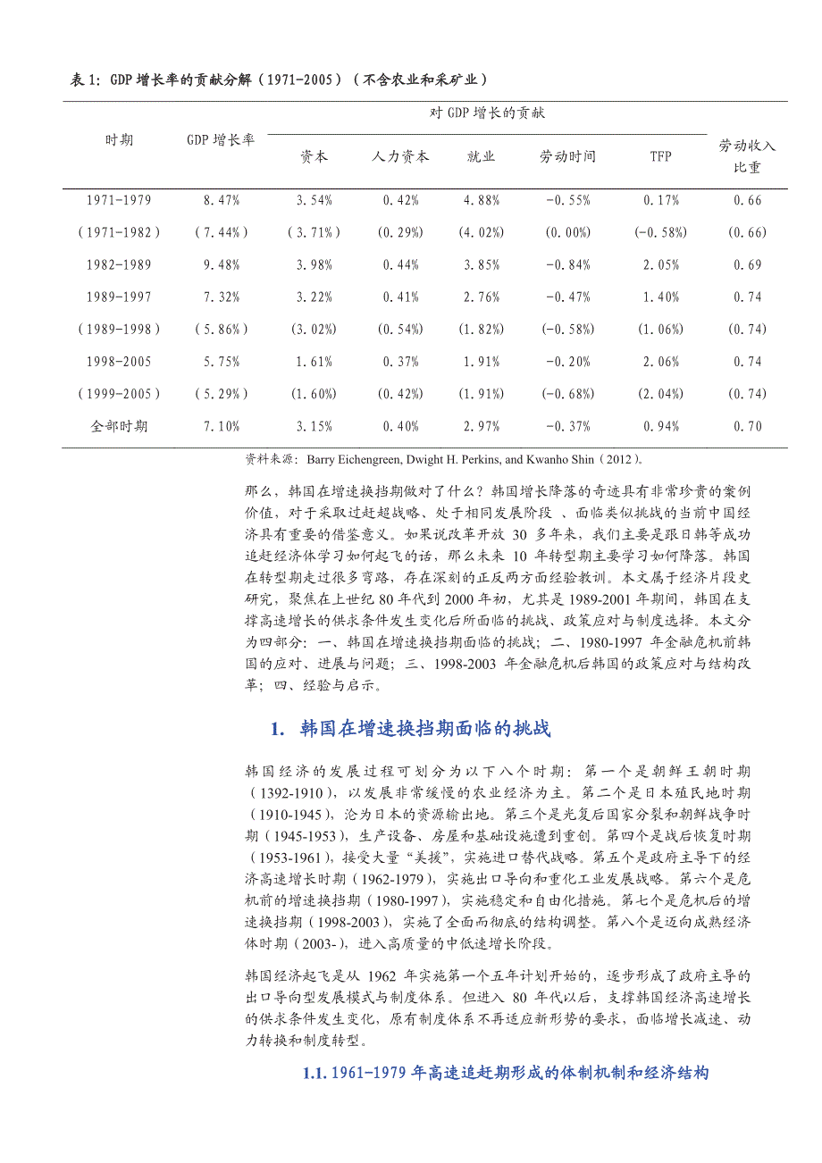 韩国在增速换挡期面临的挑战、应对与启示_第4页