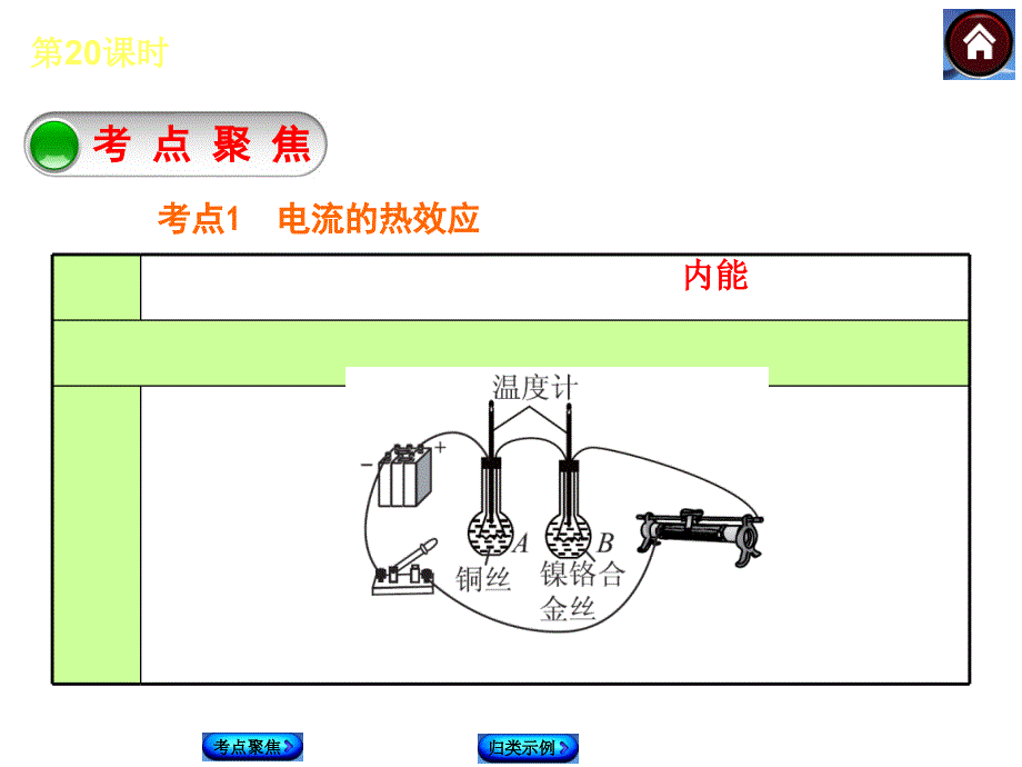 （安徽专版）2014中考物理复习方案_第20课时电流的热效应（皖考解读考点聚焦皖考探究）课件2课件_第4页