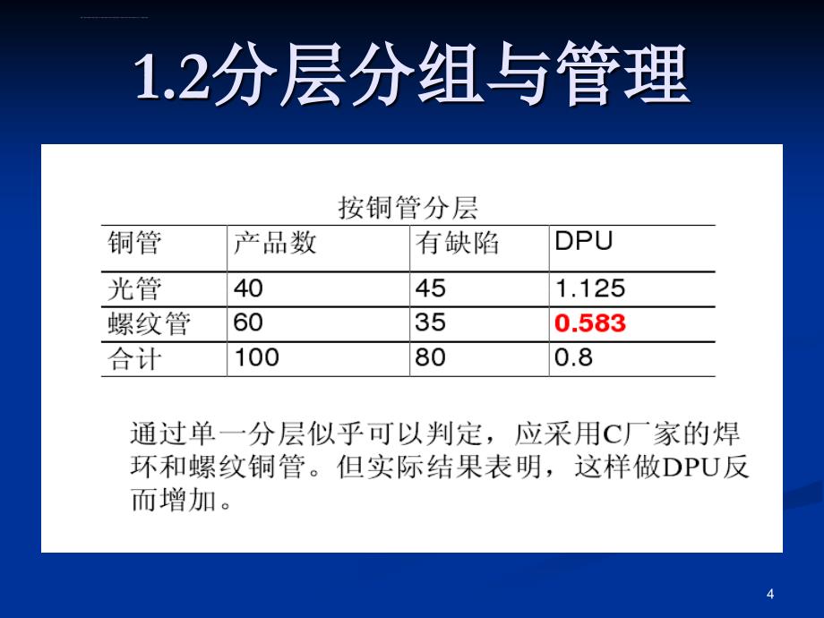 专题讲座数据分析与管理2010（二）课件_第4页