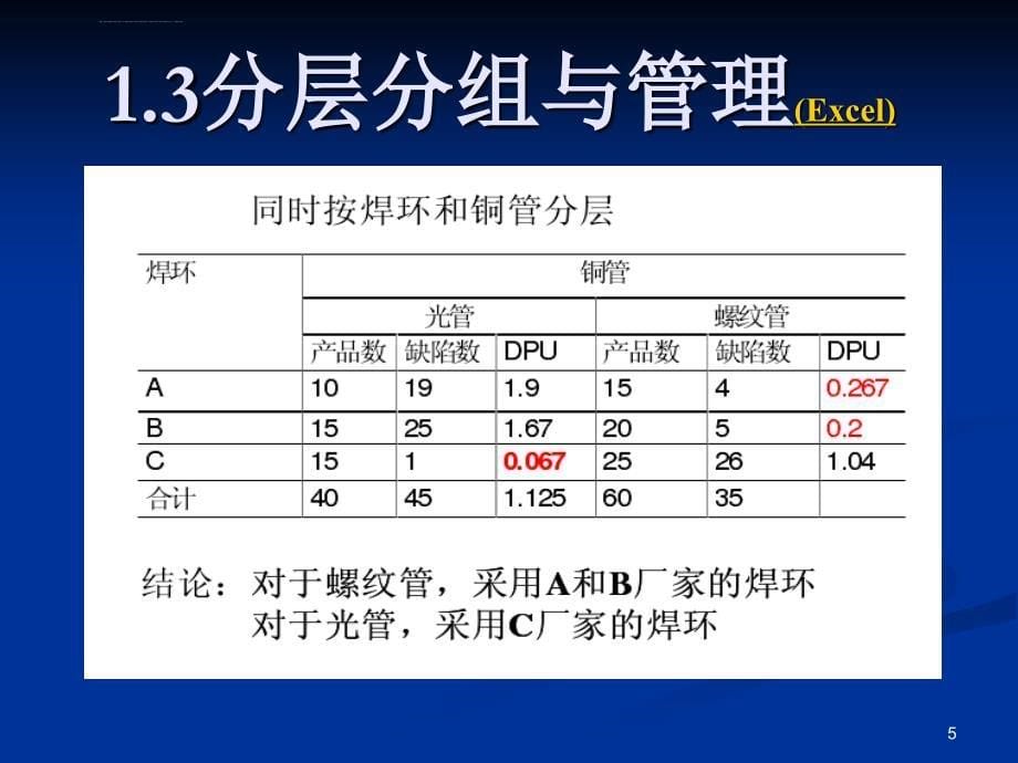 专题讲座数据分析与管理2010（二）课件_第5页