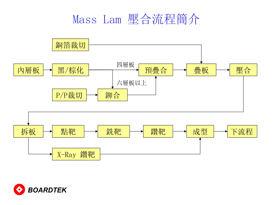 压合教程_第4页