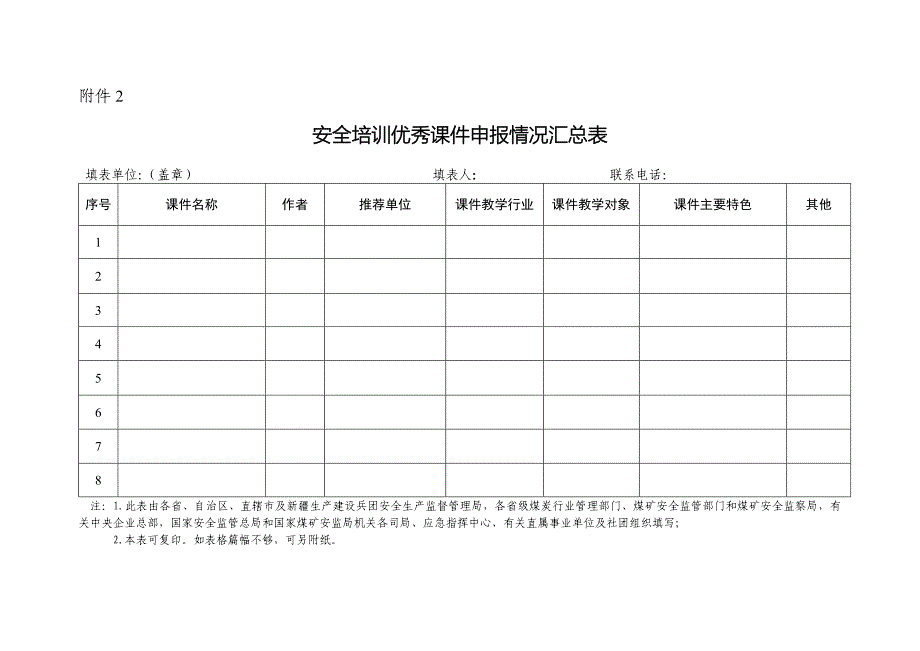 安全培训优秀课件申报情况汇总表_第1页