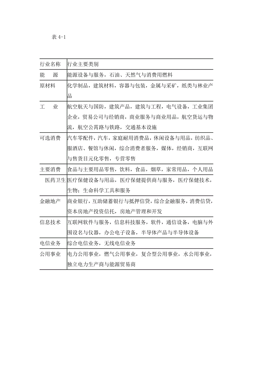 上海证券交易所上市公司行业分类调整_第2页