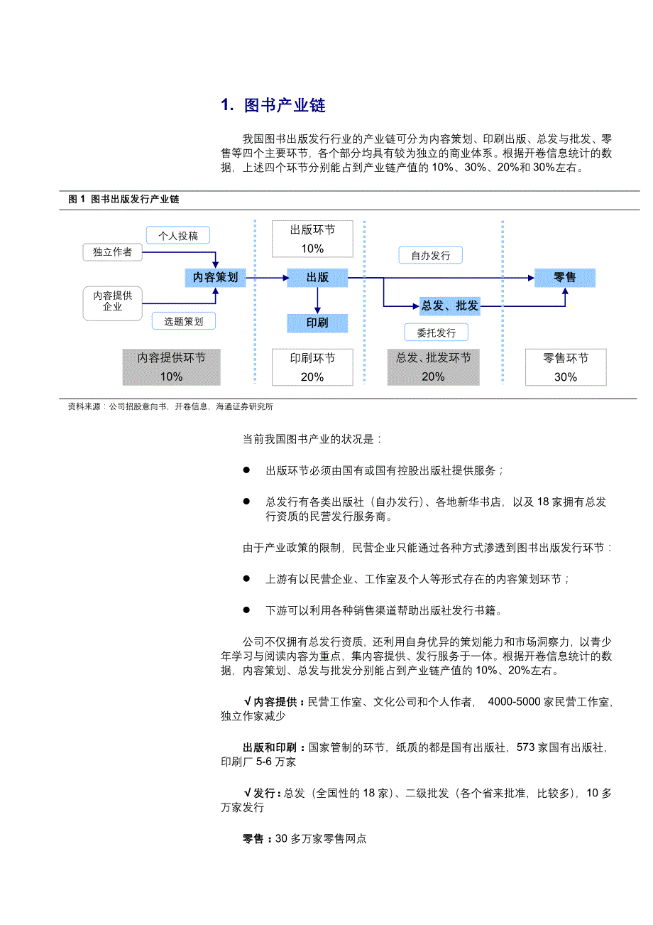 图书产业链海通_第1页