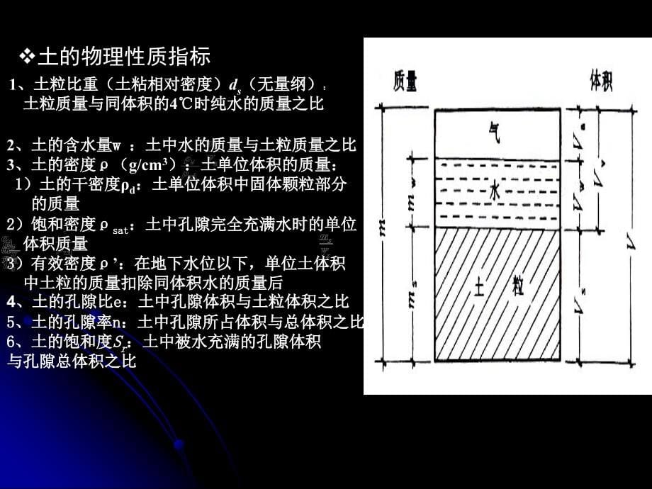 地基基础简明教材_第5页