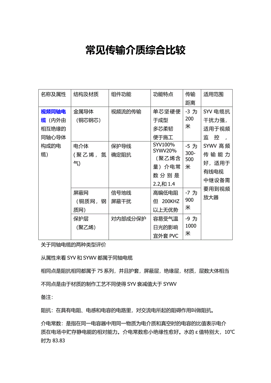 常见传输介质综合比较_第1页
