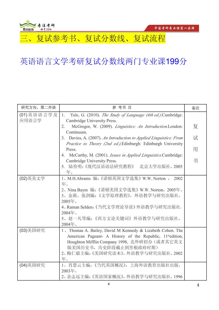 2015年北外英语语言文学考研真题考研参考书考研初试经验考研复试分数线复试安排考研论坛_第4页