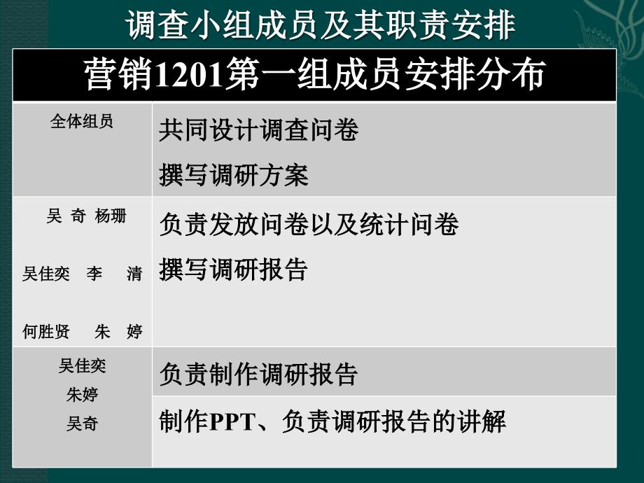 关于大学生手机消费的调查报告_第2页