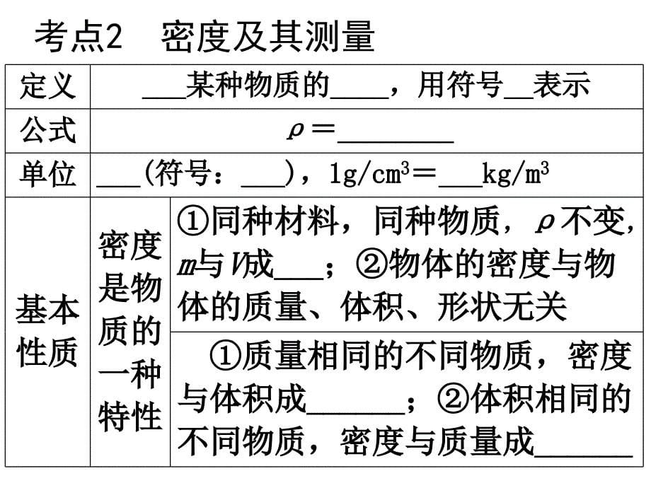 中考复习第十一章多彩的物质世界_第5页