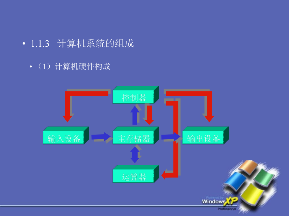 信息技术课件_第4页