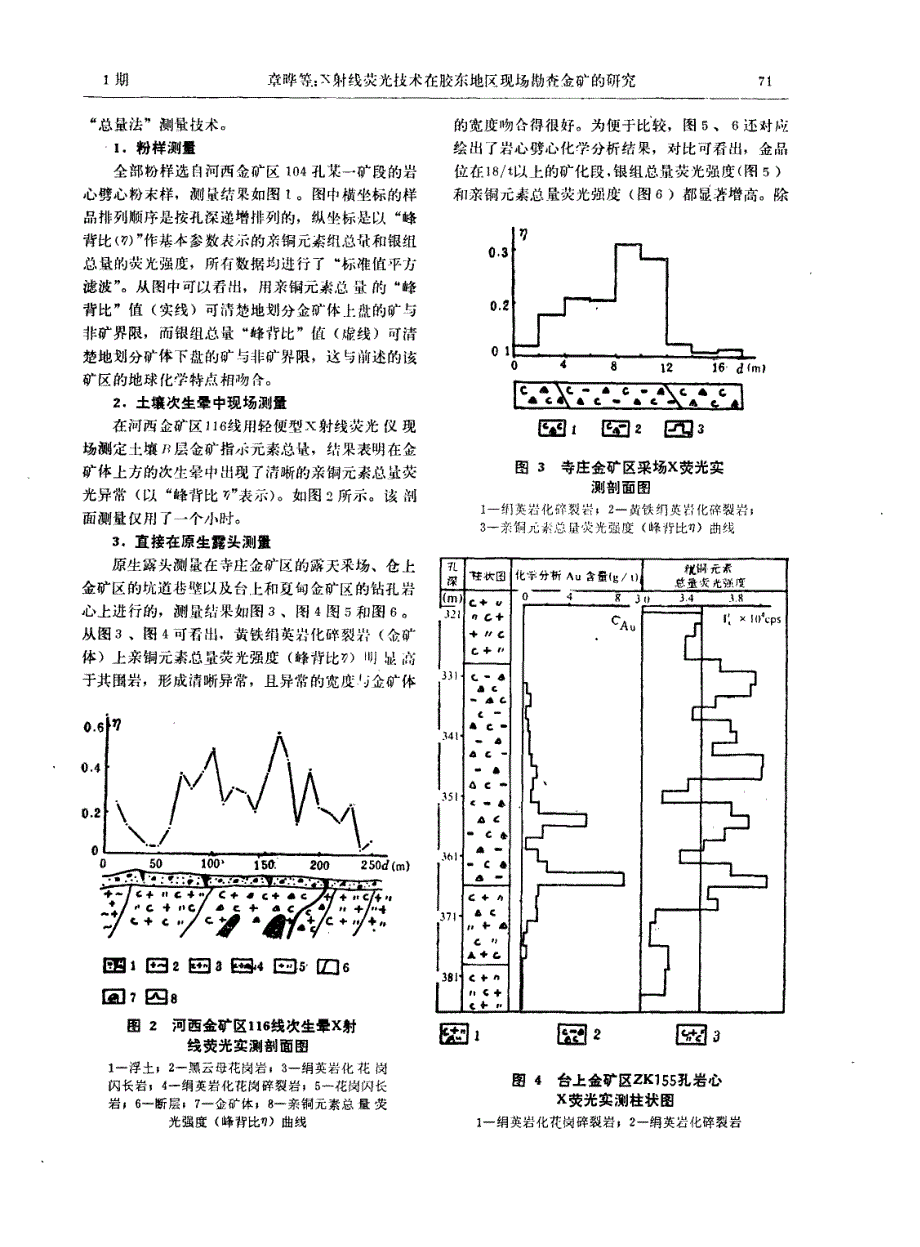 x射线荧光技术在胶东地区现场勘查金矿的研究_第3页