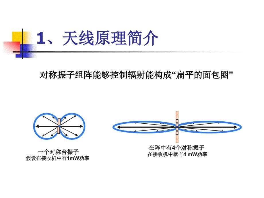 天线培训教材_第5页