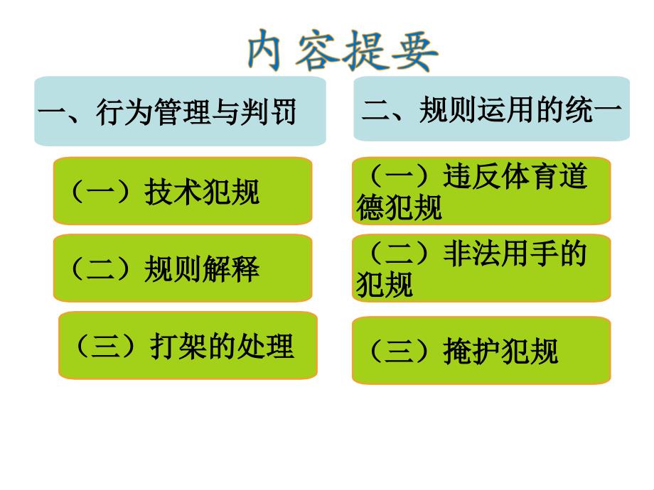 2011&mdash;2012赛季cba、wcba执裁尺度与临场管理的统一（..._第3页