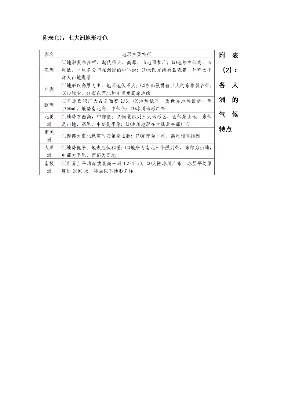 七年级地理下册期末复习知识归纳_第1页