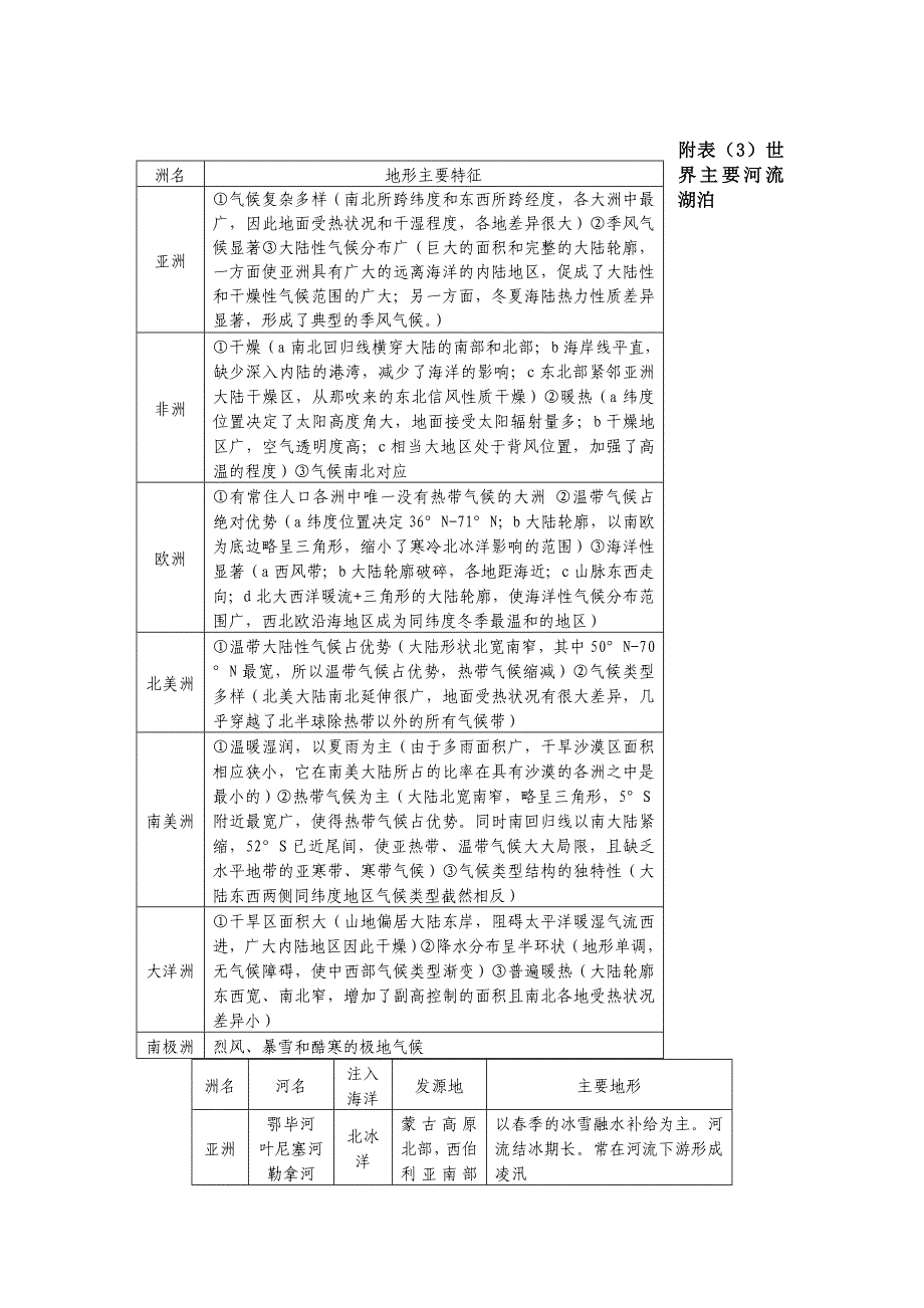 七年级地理下册期末复习知识归纳_第2页