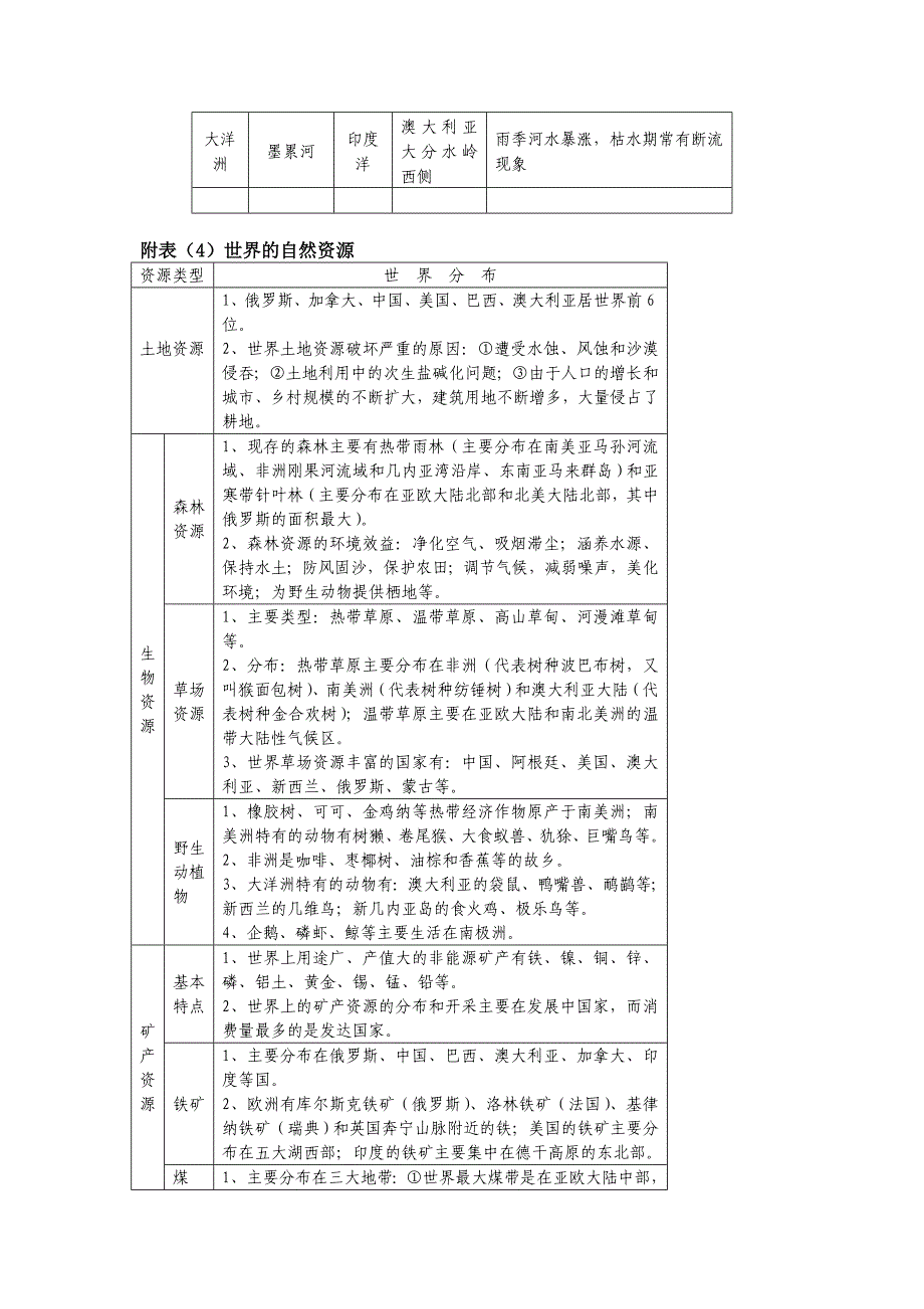 七年级地理下册期末复习知识归纳_第4页