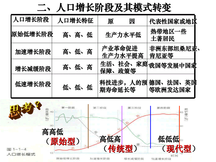 人口专题上课_第3页