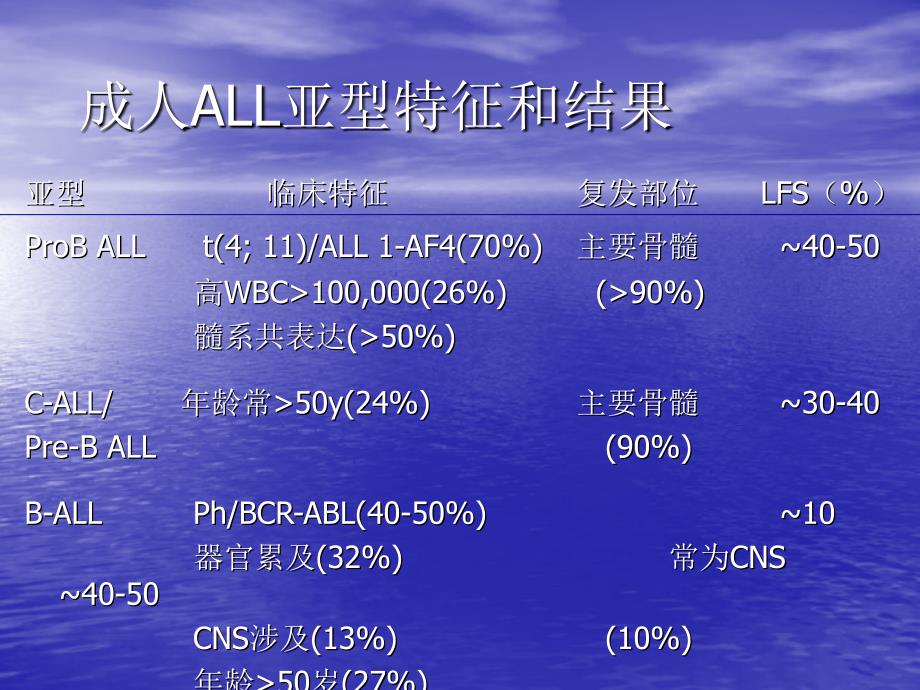 成人急性淋巴细胞白血病的治疗及预后_第3页