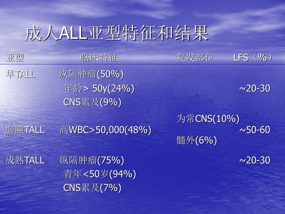 成人急性淋巴细胞白血病的治疗及预后_第4页