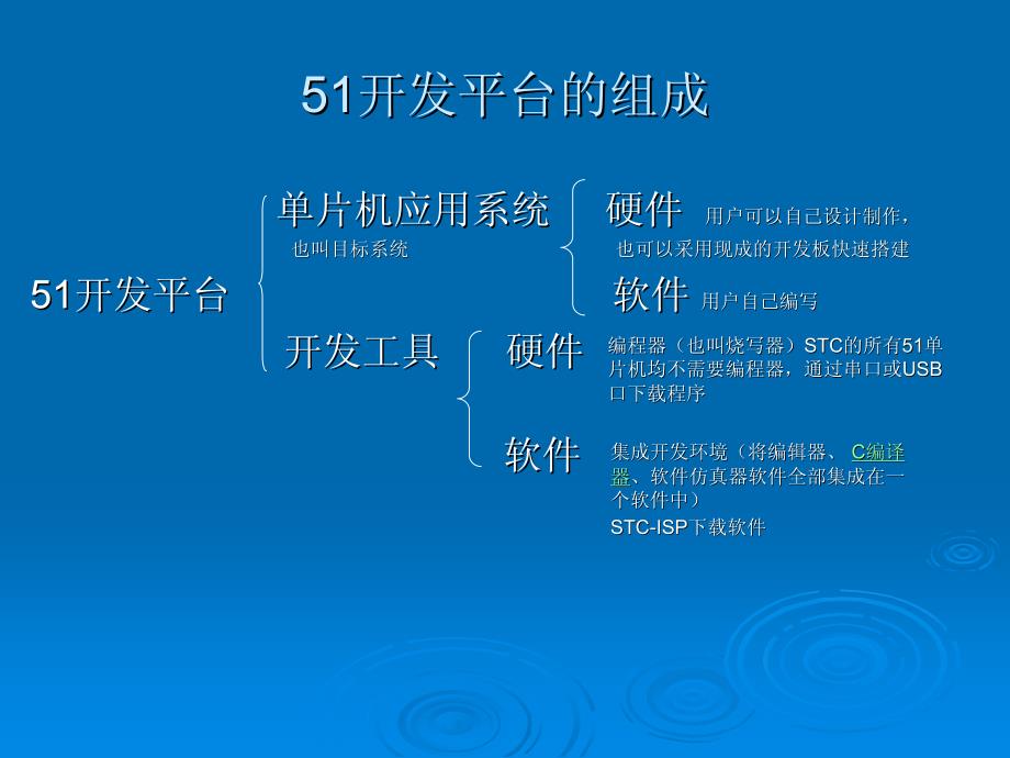 单片机教程第二讲如何点亮一个发光管_第3页