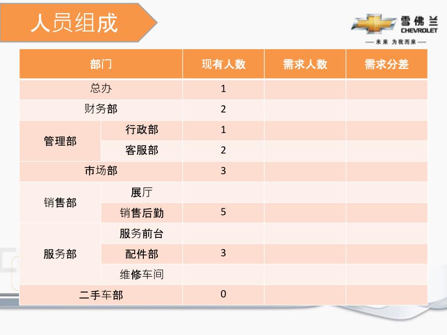 2012年行政部述职报告_第4页