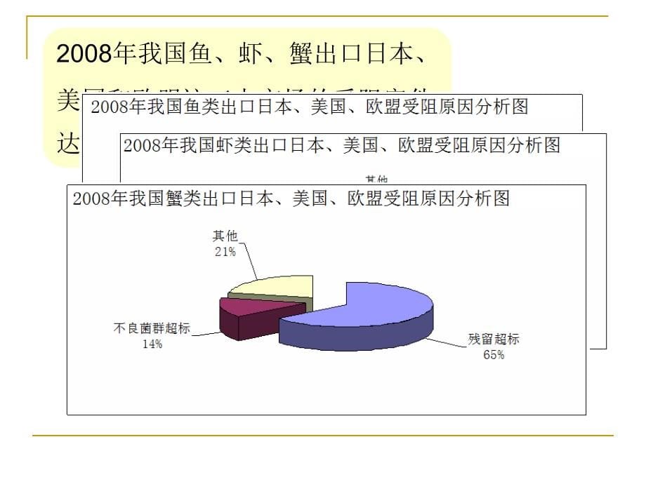 国内外安全养殖用药规定_第5页