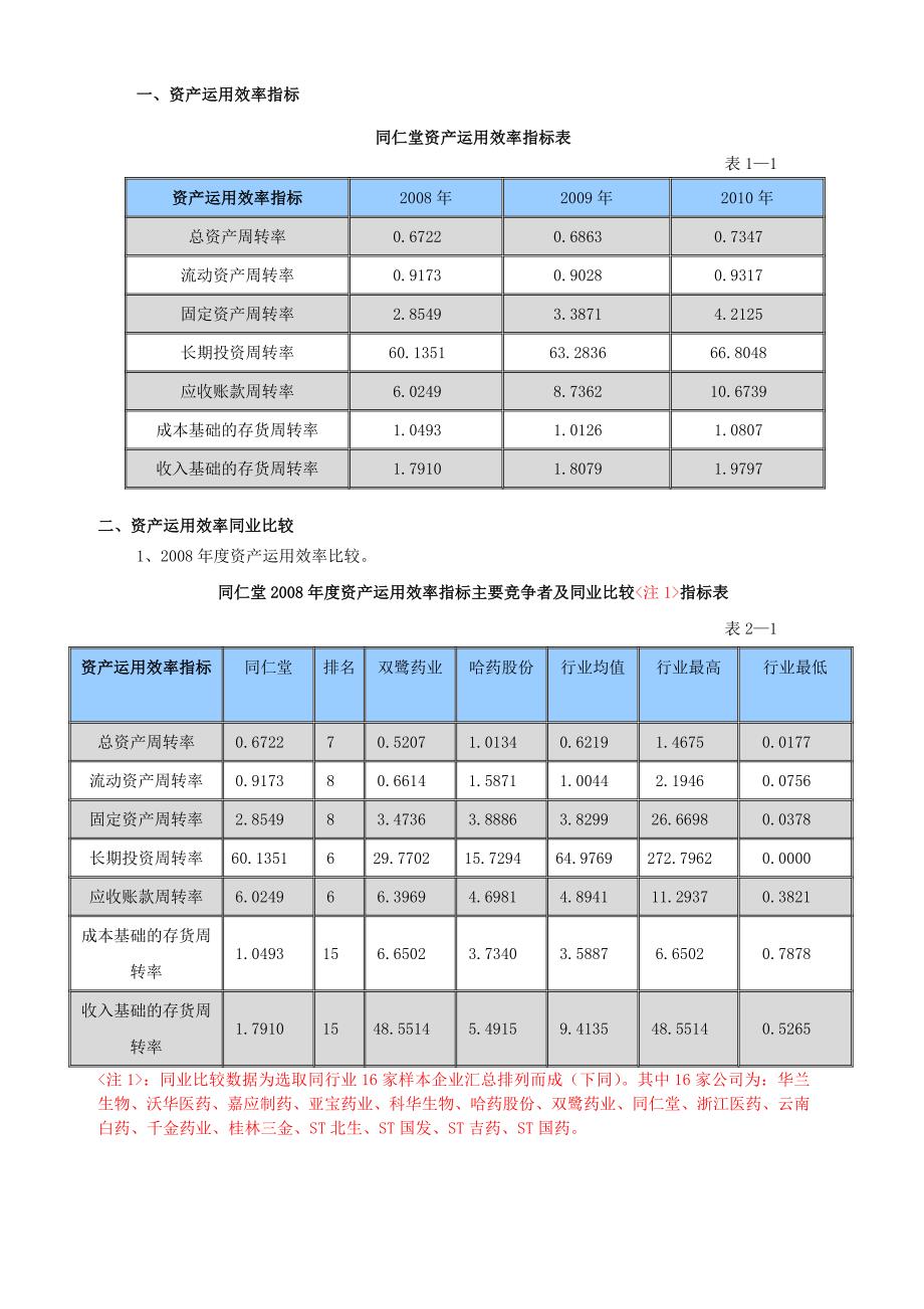 同仁堂(资产运用效力分析)_第2页