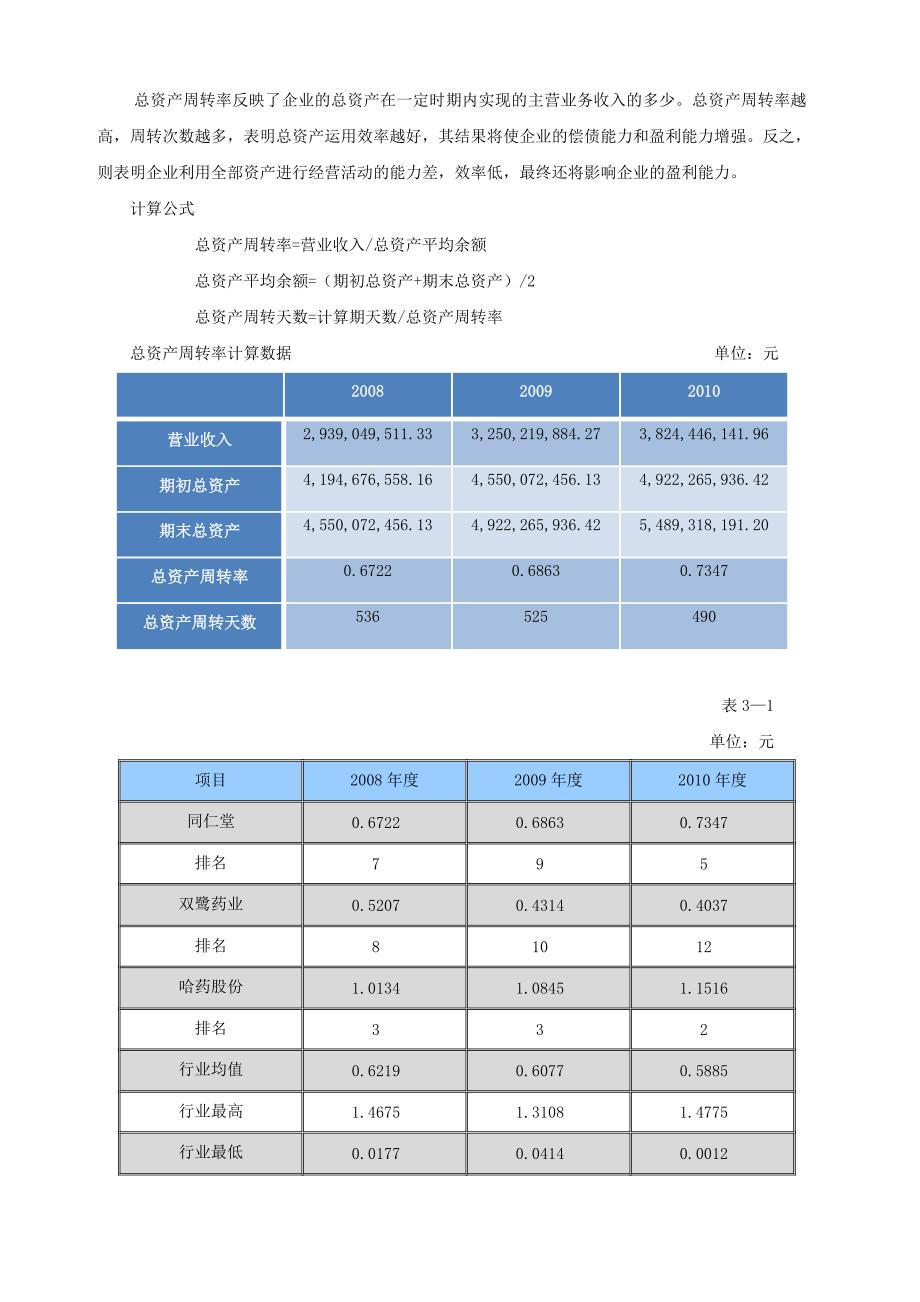 同仁堂(资产运用效力分析)_第4页