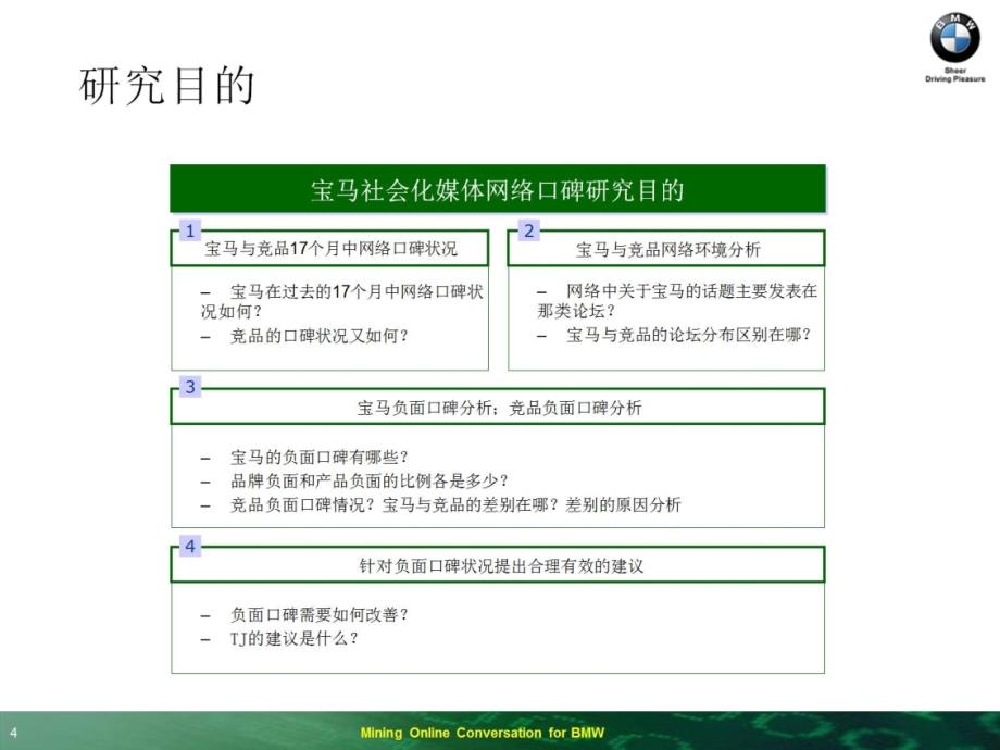 【通际】bmw社会化媒体网络口碑分析(中文)案例_第4页