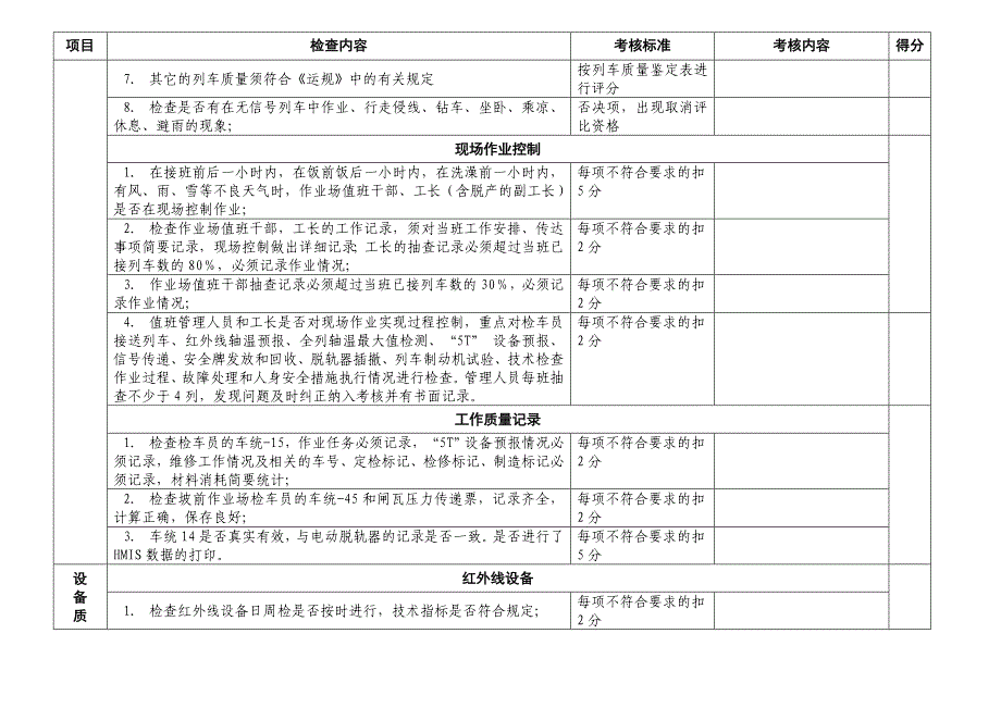 作业场检查标准_第2页